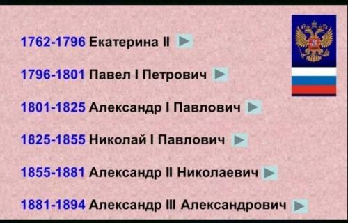 Расставьте в хронологической последовательности императоров, создавших коллекции античных памятников