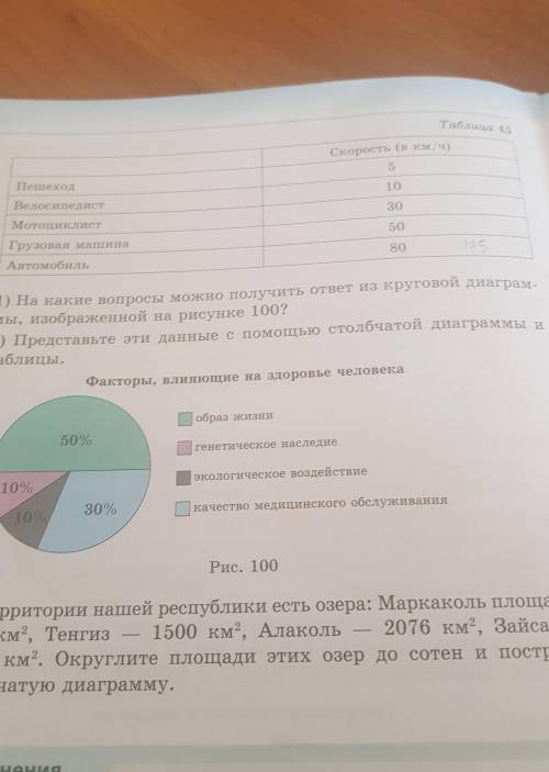 1) на какие вопросы можно получить ответ из круговой диаграммы, изображенный на рисунке 100? 2)Предс