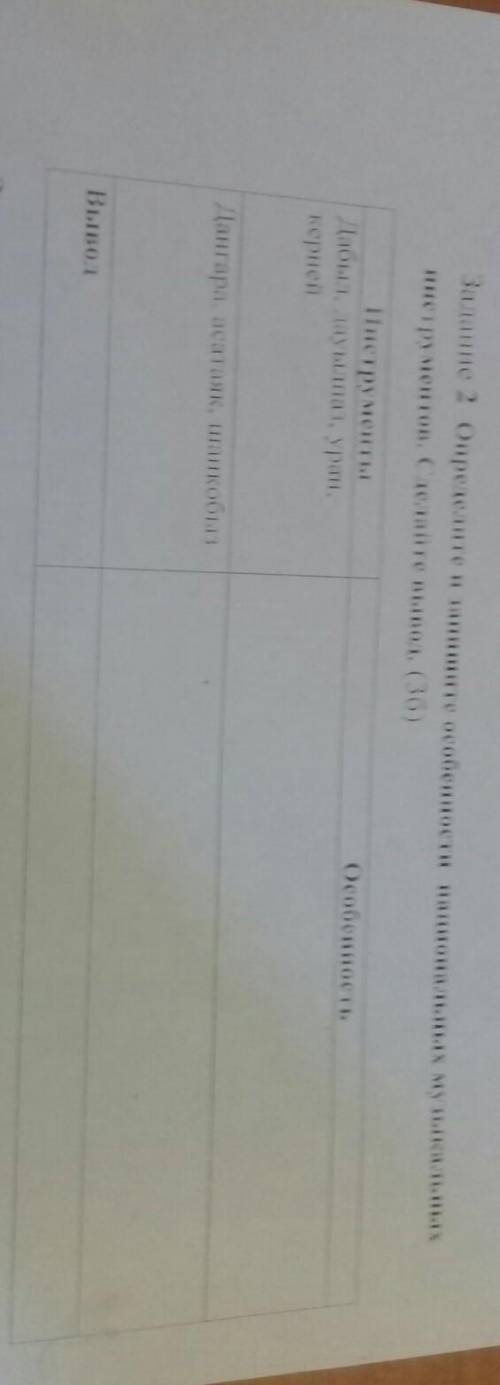 Задание 2 Определите и запишите особенности национальных музыкальных инструментов. Сделайте вывод. (