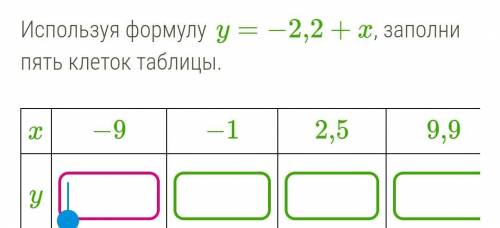 Используя формулу y=−2,2+x, заполни пять клеток таблицы.