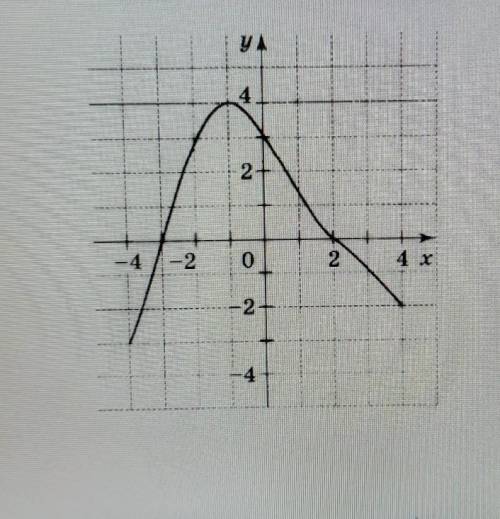 ОЧЕНЬ . 1. На рисунке 34 изображён график некоторой функции. Найди-те по графику:а) значение функции