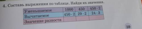 4. Составь выражения по таблице. Найди их значения. Уменьшаемое 1000 450 450 - 2Вычитаемое450.2 29.2