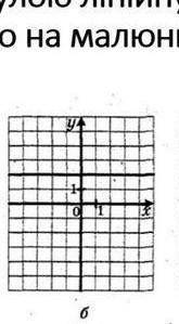 Задайте формулою лінійну функцію, графік якої зображено на малюнку 14 (а, б, в)Рис. 14 ОЧЕНЬ , ​