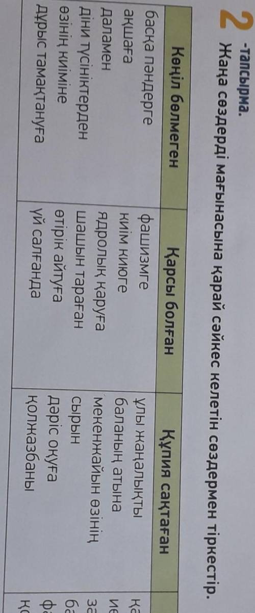 2 -тапсырма.Жаңа сөздерді мағынасына қарай сәйкес келетін сөздермен тіркестір.Көңіл бөлмегенбасқа пә