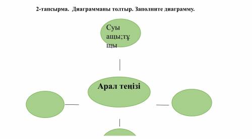 2-тапсырма. Диаграмманы толтыр. Заполните диаграмму.