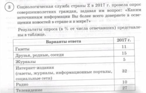 Социалистическая служба страны Z в 2017г. провела опрос совершеннолетних граждан, задавая им вопрос: