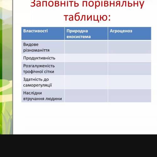 Нужно заполнить пункты «розгалуженість трофічної сітки» и «наслідки втручання людини»