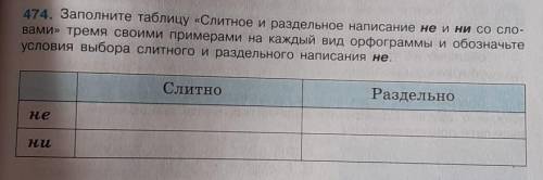 8 474. Заполните таблицу «Слитное и раздельное написание не и ни со сло-вами» тремя своими примерами