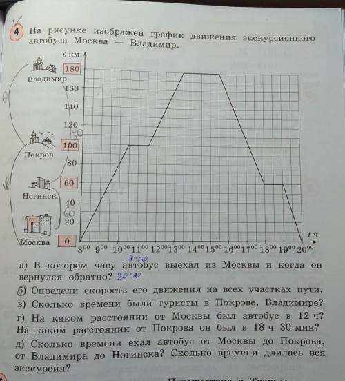 А) в котором часу автобус выехал из Москвы и когда он вернулся обратно? 20 арб) Определи скорость е