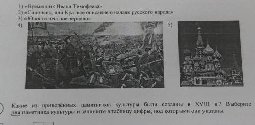 Какие из превидённых памятников культуры, были созданы в 18в? Выберите два памятника культуры и запи