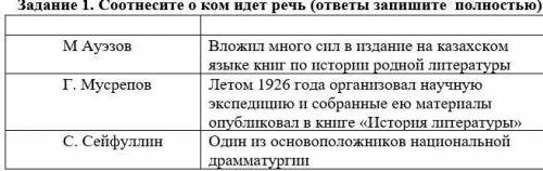 Задание 1. Соотнесите о ком идет речь (ответы запишите полностью) М Ауэзов Вложил много сил в издани