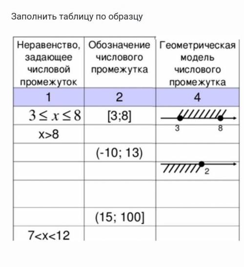 Заполнить таблицу . ​