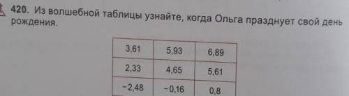 420. Из волшебной таблицы узнайте, когда Ольга празднует свой день рождения.3,615,936,892,334,655,61