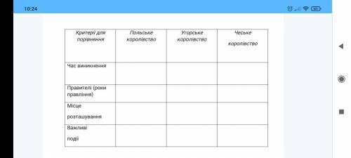 Даю 50б всемирной истории