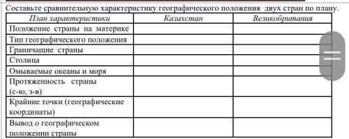 Составьте сравнительную характеристику географического положения двух стран по плану .