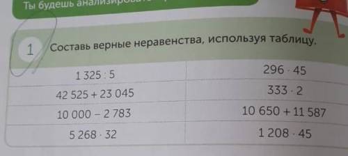 Составь верные неравенства используя таблицу страница страница прям всё... очень ​