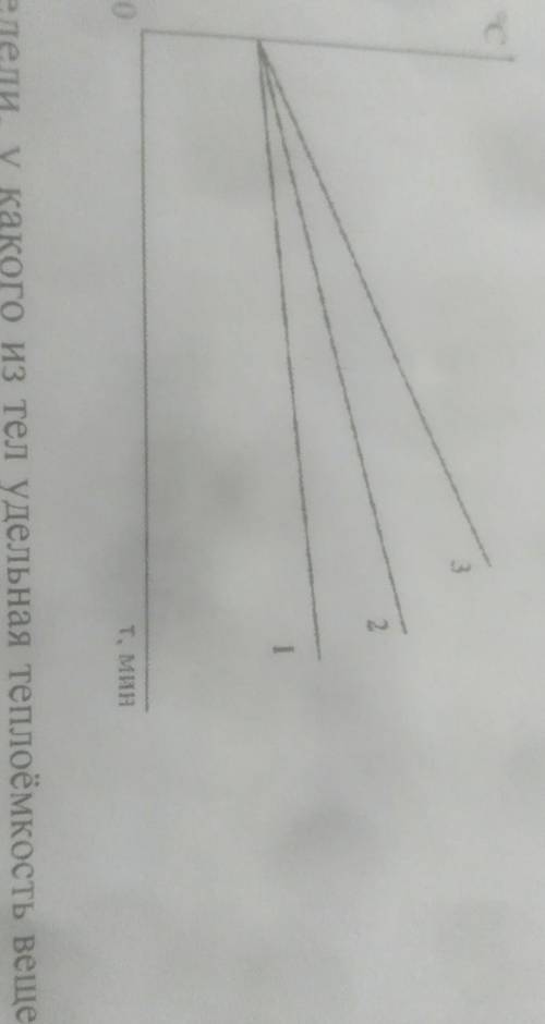 температура трёх нагревающихся одним и тем же нагревателем тел массой 5 кг каждое изменяется со врем
