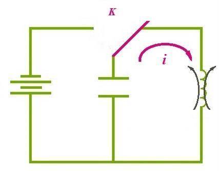 В колебательном контуре протекает процесс, представленный на рисунке. Запиши, как изменяются указанн