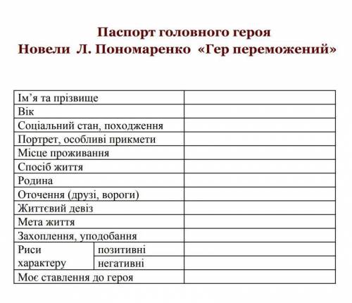 Паспорт головного героя Гер переможений