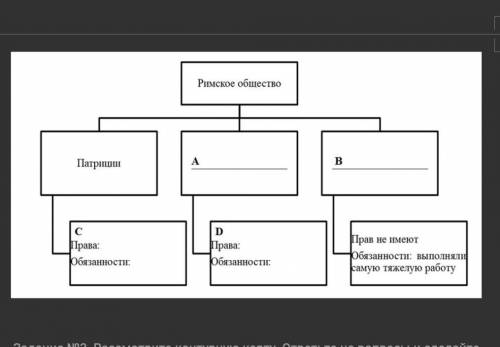 . Заполните схему указав социальную иерархию Римского общества(под буквами А и В) . Укажите права и 