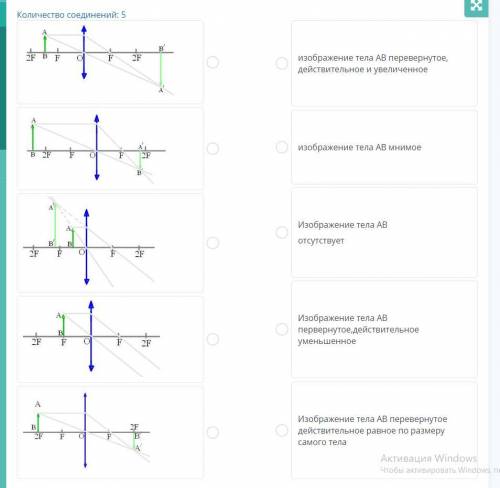 Установите соответствие между полученным изображением предмета AB с выпуклой собирающей линзой и хар