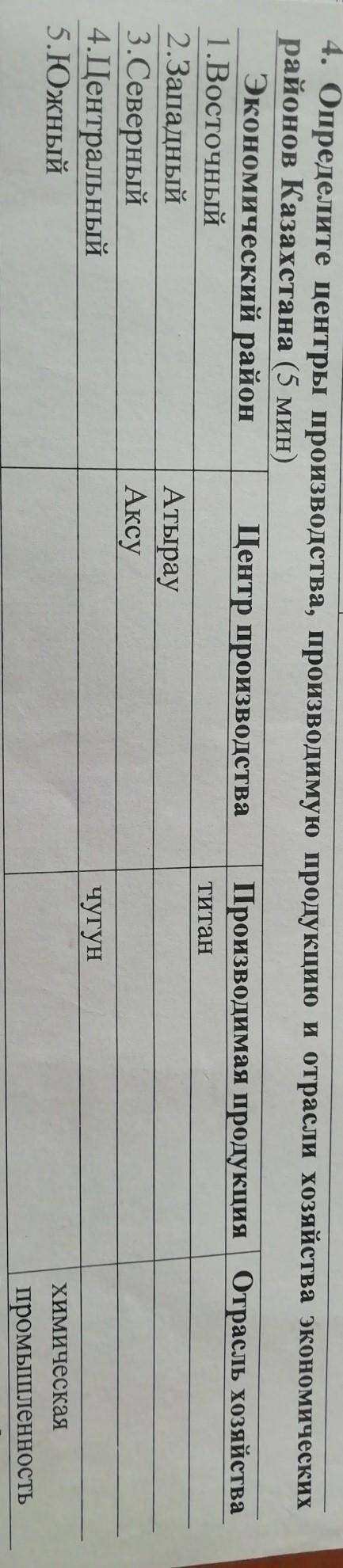 Определите центры производства производимую продукцию и отрасли хозяйства экономических районов кз​