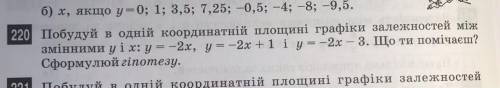 Побудуй в одній координатній площині графіки залежностей між змінними у іх: y = -2x, y = - 2x +1 і у