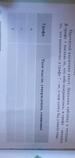 Прочитай вдумчиво текст. заполни таблицу в тетради. в графу + поставь то, что тебе понравилось; в гр