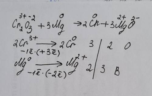 Ознакомься с уравнением химической реакции, описывающим получение металла: Cr2O3+3Mg→2Cr+3MgO. Опред