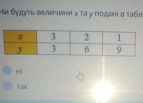 Чи будуть величини х та у подані в таблиці обернено пропорційними​