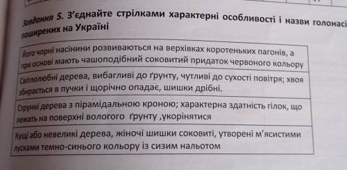 .. З'єднайте стрілками характерні особливості і назви голонасінних рослин, поширених на Україні. Вто