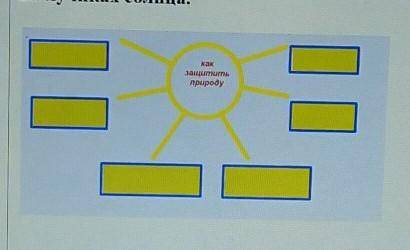 1.Что ты можешь сделать для охраны природы? Как защитить природу? Напиши на лучиках солнца.какзащити