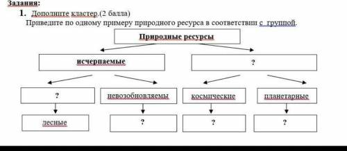 Дополните кластер.( ) Приведите по одному примеру природного ресурса в соответствии с группой очень 