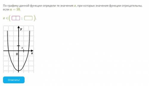 По графику данной функции определи те значения x, при которых значения функции отрицательны, если a=