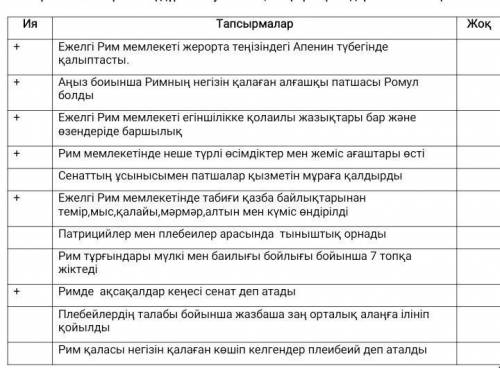 Берілген тапсырманың дұрыс жауабын ия,жоқ тұжырымдармен белгіленіз​