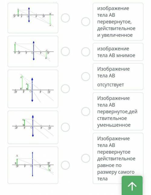 ЗАДАНИЯ Установите соответствие между полученным изображением предмета АВ с выпуклой собирающей линз