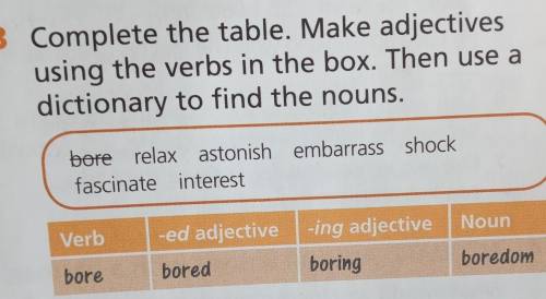 3 Complete the table. Make adjectives using the verbs in the box. Then use adictionary to find the n