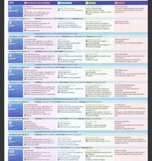 Past tenses (Past Simple, Past continuous, Past Perfect)