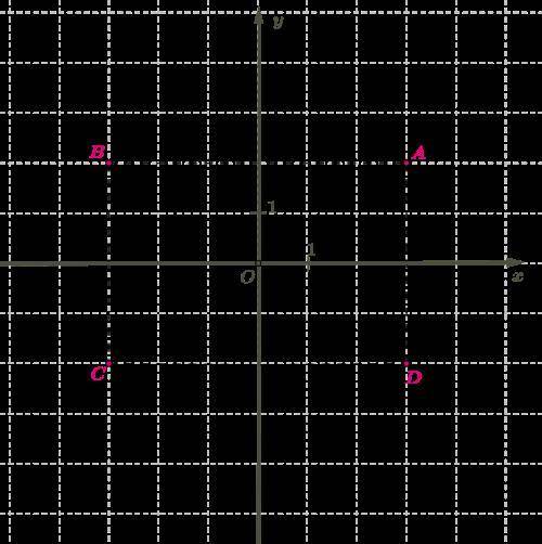 На координатной плоскости отложены точки с разными значениями абсцисс и ординат. Koord_plne_0001.png
