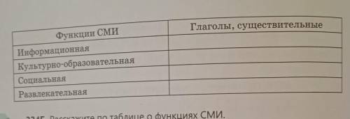 Найдите определение глагола существительное обозначение функции СМИ запишите их по группам таблицу. 