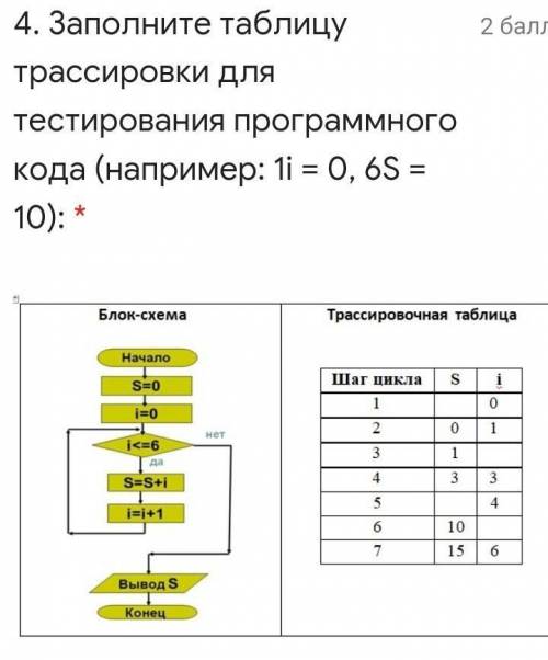 Заполните таблицу трассировки для тестирования программного кода (например ❤​