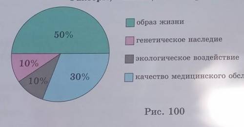 909. 1) На какие вопросы можно получить ответ из круговой диаграм- мы, изображенной на рисунке 100?2