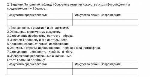 Заполните таблицу «Основные отличия искусства эпохи Возрождения и средневековья»​