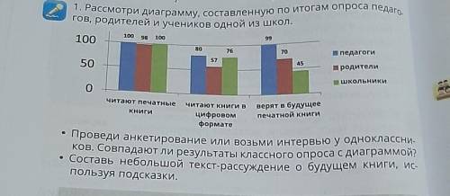 Po 1. Рассмотри диаграмму, составленную по итогам опроса педаго-гов, родителей и учеников одной из ш