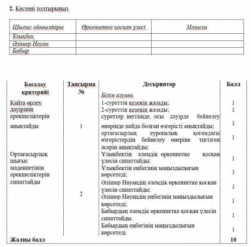 2. Кестені толтырыңыз Шығыс ойшылдары.ҰлықбекӘлішер НауаиБабыр Өркениетке қосқан үлесі және Маңызыег