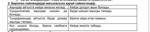 2. Берілген сөйлемдерді мағынасына қарай сәйкестендір. Ақындар айтыста кейде жеңіске жетеді, Кейде д