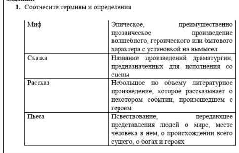 Соотнеси термины и определения миф сказка рассказ пьеса ​