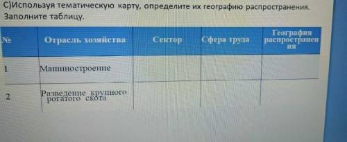 Используя тематическую карту определите их географию распространения. заполните таблицу .​