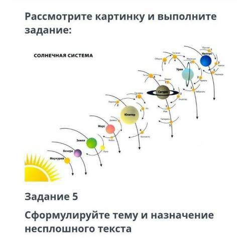 Рассмотрите картинку и выполните задание: СОЛНЕЧНАЯ СИСТЕМА...Задание 5Сформулируйте тему и назначен