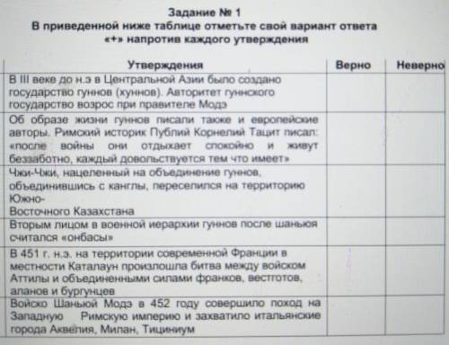 В приведенной ниже таблице отметьте свой вариант ответа «+» напротив каждого утвержденияNe1ВерноНеве